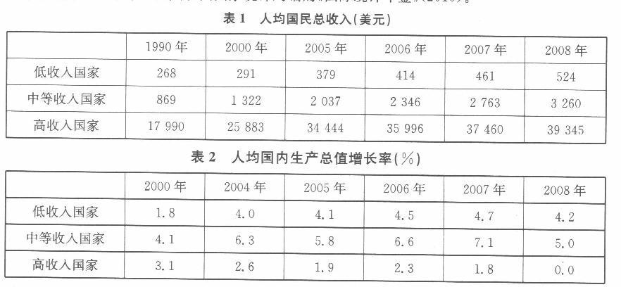 经济学,章节练习,经济学真题