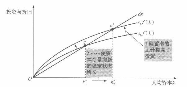 经济学,章节练习,经济学2