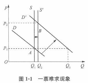 经济学,历年真题,西南财经大学