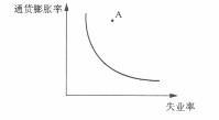 经济学,历年真题,中南财经政法大学