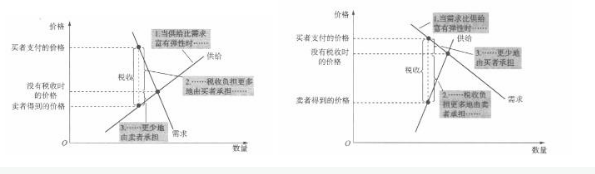 经济学,历年真题,中南财经政法大学