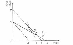 经济学,章节练习,经济学2