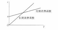 经济学,章节练习,经济学2