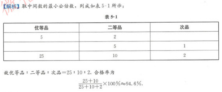 管理类联考综合,章节练习,综合练习