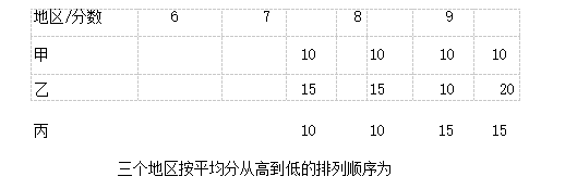 管理类联考综合,历年真题,2012年考研《管理类联考综合》真题