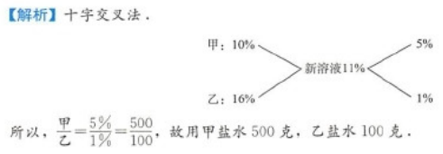 管理类联考综合,章节练习,199管理类联考综合