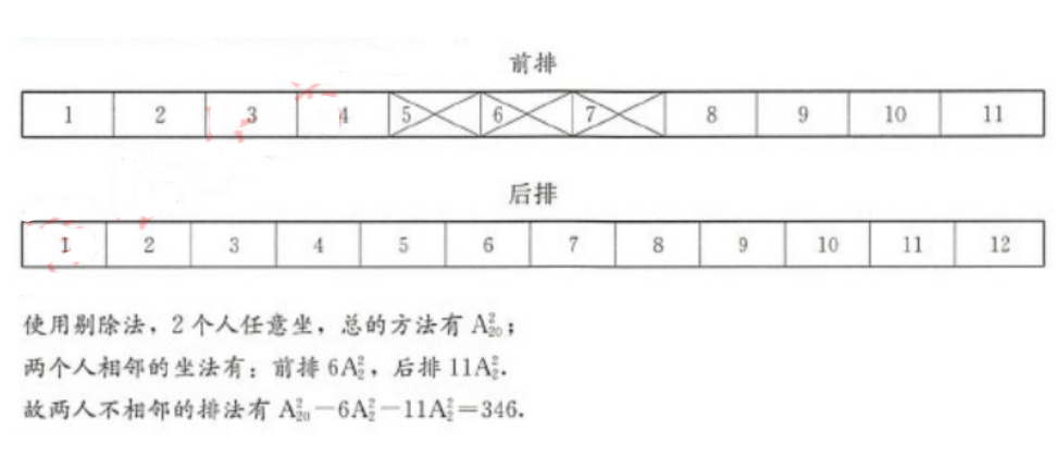 管理类联考综合,章节练习,管理类综合练习