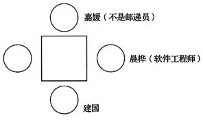 管理类联考综合,历年真题,2014年考研《管理类联考综合》真题
