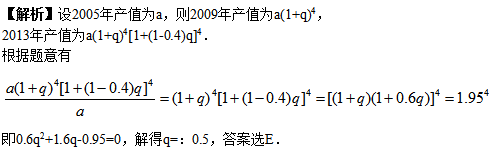 管理类联考综合,历年真题,2015年考研《管理类联考综合》真题