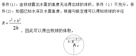 管理类联考综合,章节练习,199管理类联考综合1 管理类联考综合,章节练习,199管理类联考综合1
