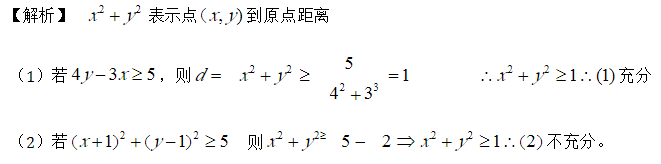 管理类联考综合,历年真题,2014年考研《管理类联考综合》真题
