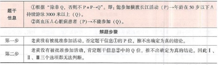 管理类联考综合,章节练习,逻辑训练