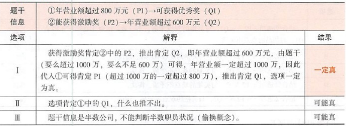 管理类联考综合,章节练习,199管理类联考综合