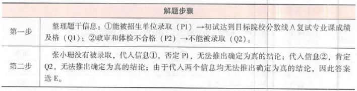 管理类联考综合,章节练习,199管理类联考综合