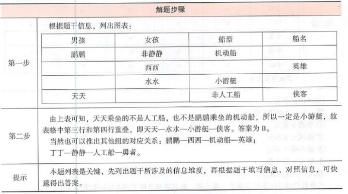 管理类联考综合,章节练习,199管理类联考综合