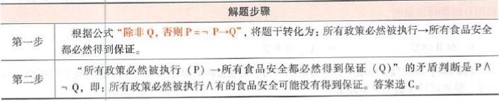 管理类联考综合,章节练习,199管理类联考综合