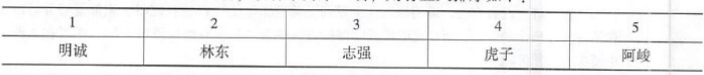 管理类联考综合,章节练习,199管理类联考综合