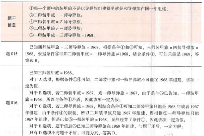 管理类联考综合,章节练习,管理类联考 管理类联考综合,章节练习,管理类联考