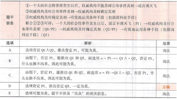 管理类联考综合,章节练习,199管理类联考综合