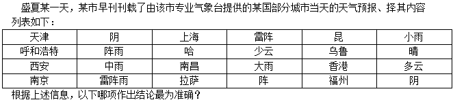 管理类联考综合,历年真题,2018年考研《管理类联考综合》真题