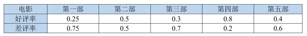 管理类联考综合,历年真题,2020年考研《管理类联考综合》真题