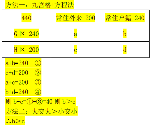 管理类联考综合,历年真题,2020年考研《管理类联考综合》真题