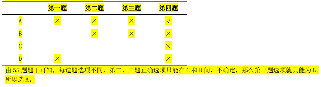 管理类联考综合,历年真题,2020年考研《管理类联考综合》真题