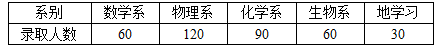 管理类联考综合,历年真题,2019年考研《管理类联考综合》真题