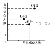 管理类联考综合,历年真题,2019年考研《管理类联考综合》真题