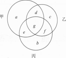 管理类联考综合,章节练习,管理类联考综合