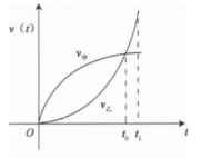 管理类联考综合,章节练习,管理类联考综合