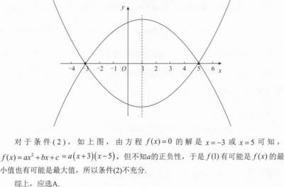 管理类联考综合,章节练习,管理类联考综合