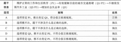 管理类联考综合,章节练习,管理类联考综合