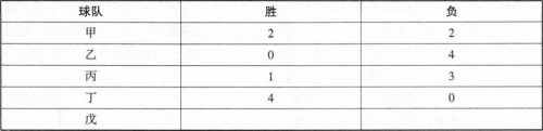 管理类联考综合,章节练习,管理类联考综合