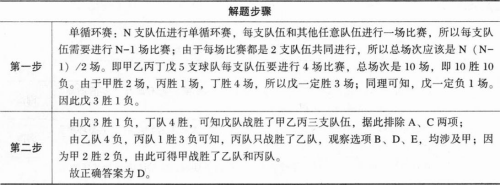 管理类联考综合,章节练习,管理类联考综合