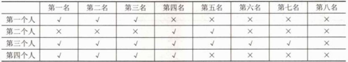 管理类联考综合,章节练习,管理类联考综合