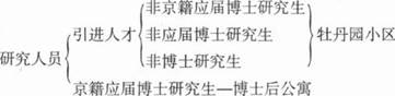 管理类联考综合,章节练习,管理类联考综合