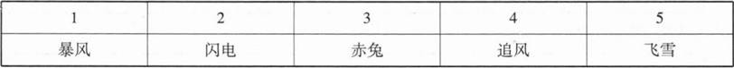 管理类联考综合,章节练习,管理类联考综合