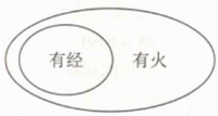 管理类联考综合,章节练习,管理类联考综合
