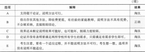 管理类联考综合,章节练习,管理类联考综合