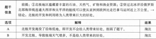 管理类联考综合,章节练习,管理类联考综合