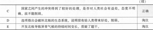 管理类联考综合,章节练习,管理类联考综合