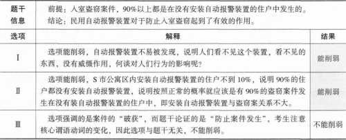 管理类联考综合,章节练习,管理类联考综合