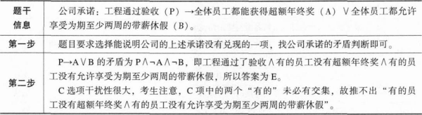 管理类联考综合,章节练习,管理类联考综合