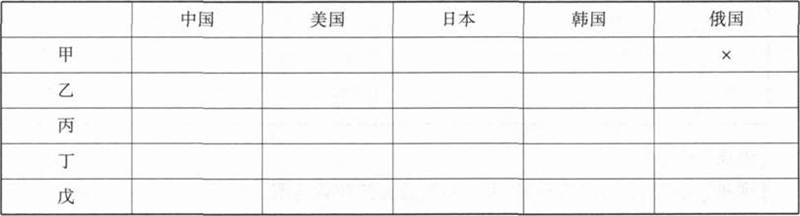 管理类联考综合,章节练习,管理类联考综合