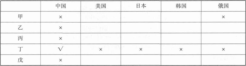 管理类联考综合,章节练习,管理类联考综合