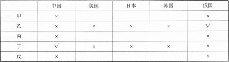 管理类联考综合,章节练习,管理类联考综合