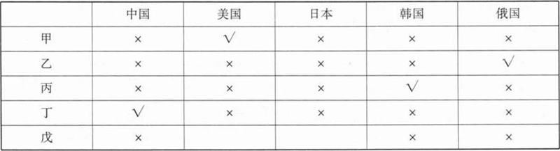 管理类联考综合,章节练习,管理类联考综合