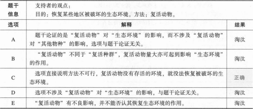 管理类联考综合,章节练习,管理类联考综合