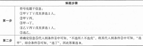 管理类联考综合,章节练习,管理类联考综合